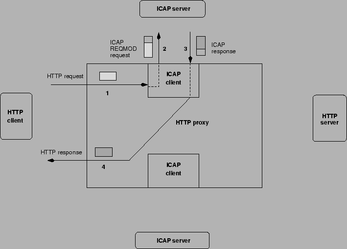 \includegraphics[scale=0.6]{icap1.eps}